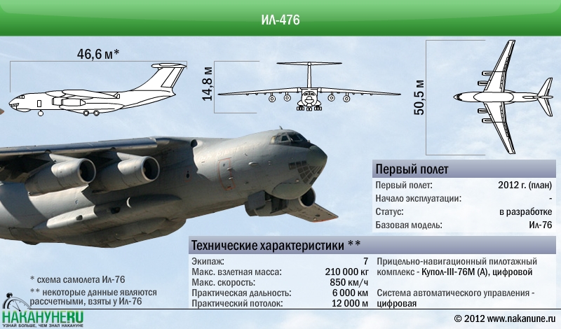 Il-476_data.jpg