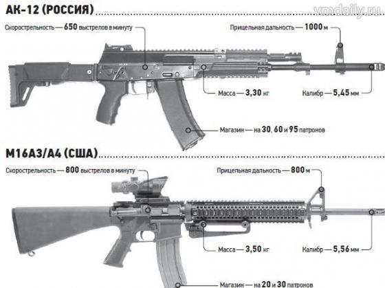 AK-12_M-16A3