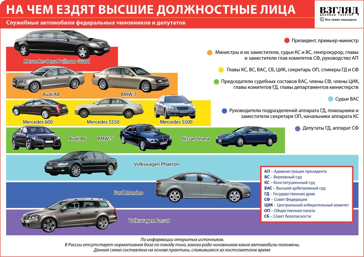 Укротитель «Тигров» - ВПК.name