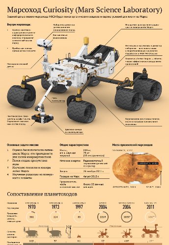 Curiosity_Mars_Science_Laboratory