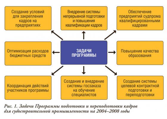 Опишите возможности современных табличных процессоров в каких областях деятельности человека