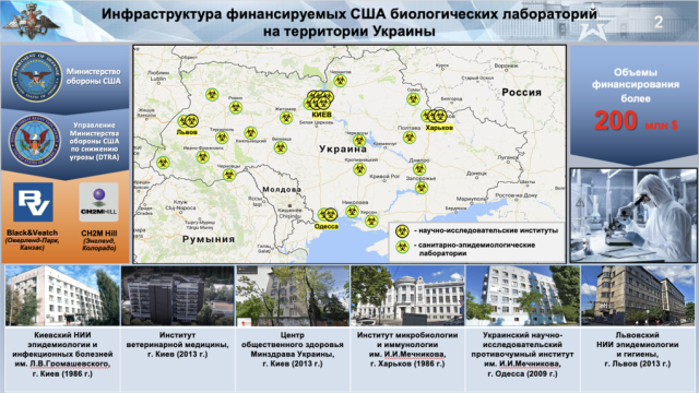 Анализ военно-биологической деятельности США на Украине