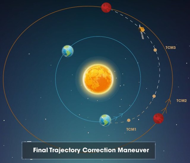 Арабская марсианская станция совершила финальную коррекцию траектории