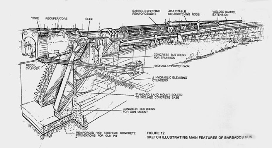 Барбадосская пушка — схема орудия проекта HARP калибра 16 дюймов