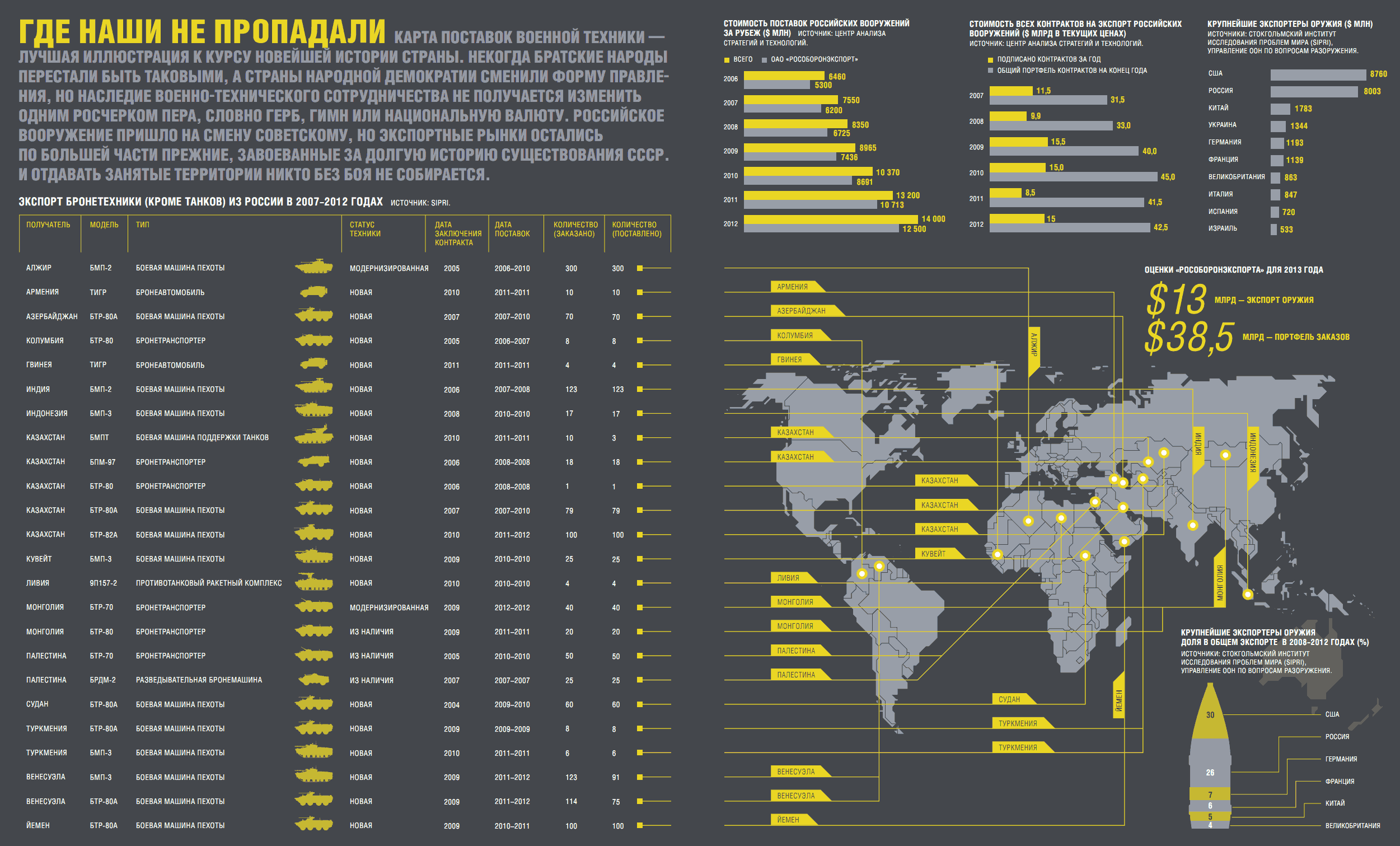 Количество танков в мире по странам таблица 2022