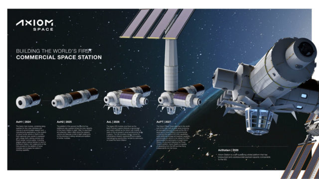 Частный сегмент МКС, разрабатываемый Axiom Space. После завершения эксплуатации самой станции, эти несколько модулей отсоединятся и станут свободнолетающей орбитальной лабораторией, гостиницей, а также форпостом для полетов к другим небесным телам
