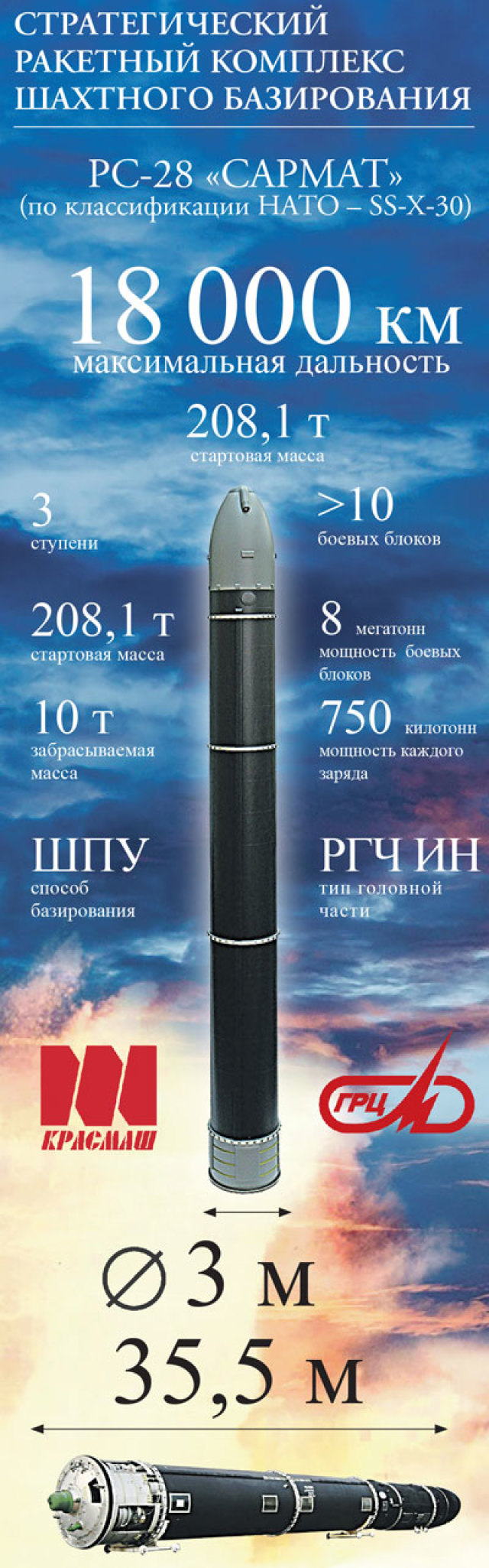 Комплекс сармат характеристики радиус поражения. РС-28 Сармат. РС-28 «Сарма́т». РС-28 Сармат характеристики. Ядерная ракета РС 28 Сармат.