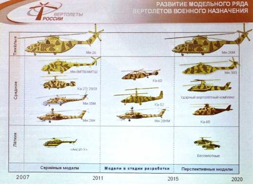 Вертолеты военного назначения