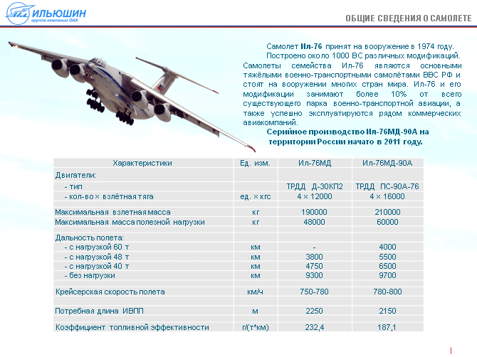 Сколько километров в час пролетит самолет. Ил-76 технические характеристики. Технические характеристики ил-76мд. Ил-76 военно-транспортный самолёт характеристики. Ил 76 МД расход топлива.