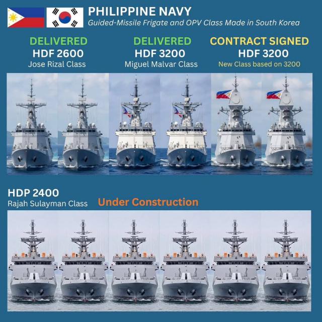 Инфографика относительно заказа для ВМС Филиппин еще двух фрегатов проекта HDC-3100 типа Miguel Malvar южнокорейской судостроительной корпорации HD Hyundai Heavy Industries (HHI). На втором изображении проекты кораблей указаны неточно