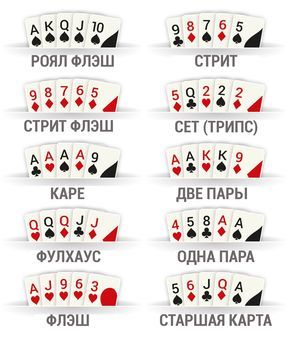 Покерные комбинации покера