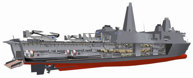 Компьютерная модель корабля типа San Antonio.