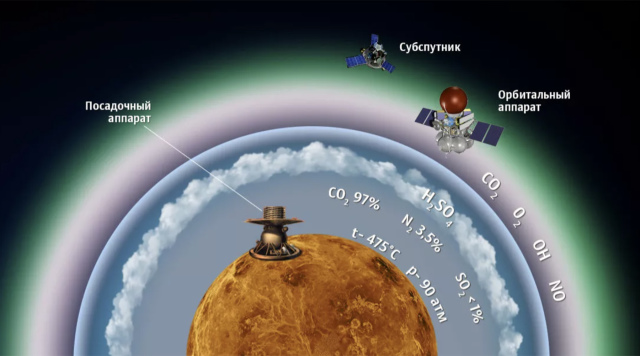 Концепция миссии «Венера-Д»