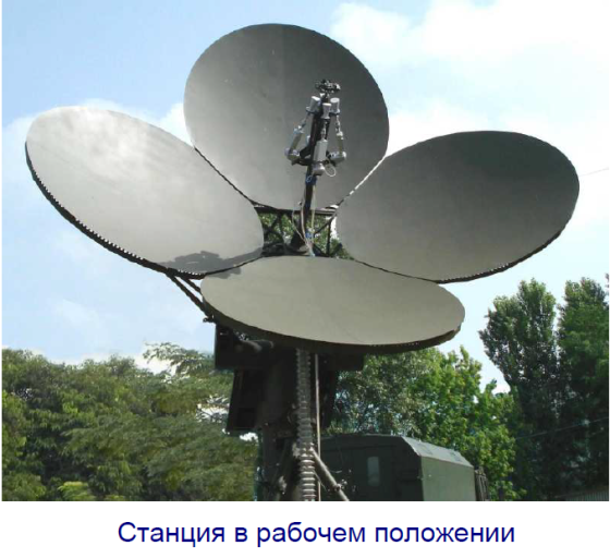 Станция радиоконтроля спутниковой связи "Лотос"