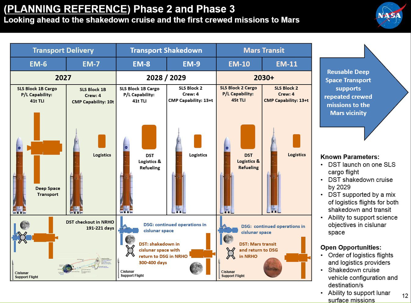 Développement du Space Launch System (2/2) - Page 19 Lunnaya_orbitalnaya_stanciya_lunar_orbital_platform__gateway_lopg-guy1cv4e-1525314413