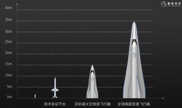 Многоразовая китайская ракета-носитель «Тяньсин-2».