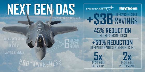 Lockheed выбирает Raytheon для F-35