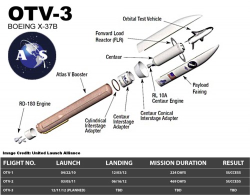 Х 37 б. X-37b ТТХ. Беспилотник США X-37b. Орбитальный самолет x-37b Orbital Test vehicle-4,. Космоплан x-37b.