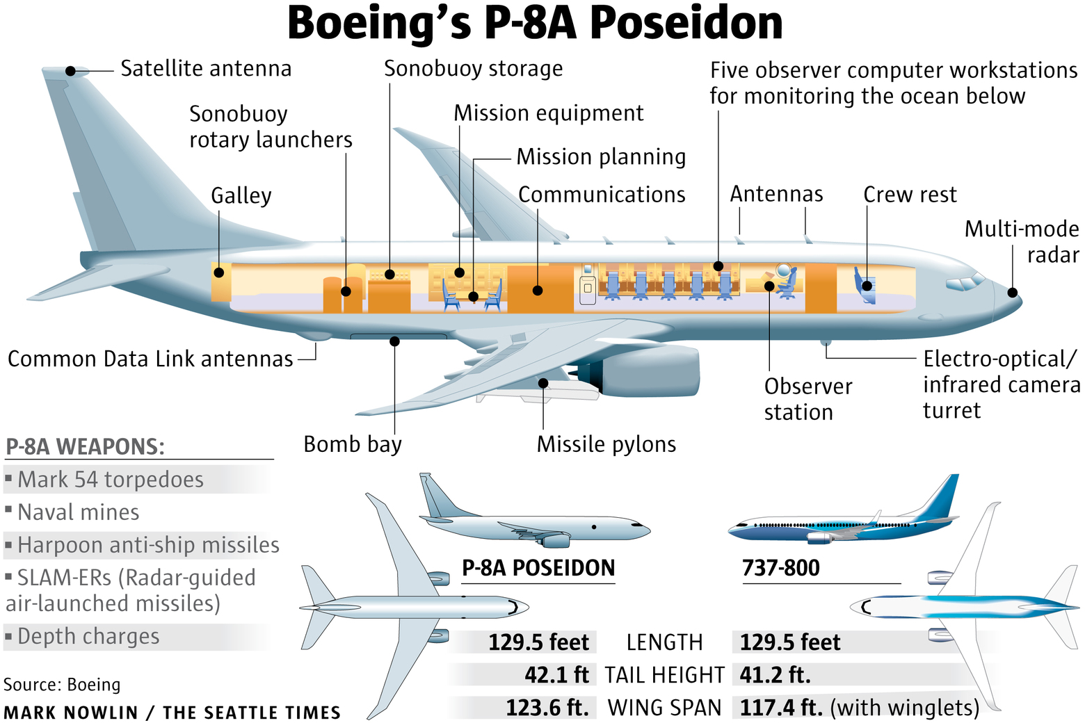 P8 poseidon patch