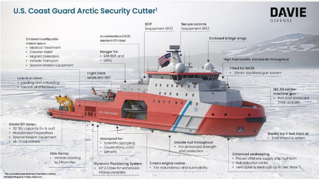 Проектное изображение ледокола по программе Arctic Security Cutter (ASC) для Береговой охраны США по проекту MPPS-100 компании Davie