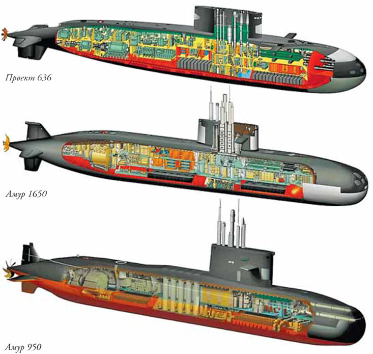 Пл материал. Подводная лодка 636 Варшавянка. Подводных лодок проекта 636 «Варшавянка». Лодка проекта 636.3 «Варшавянка». Подводная лодка проекта 636.3.