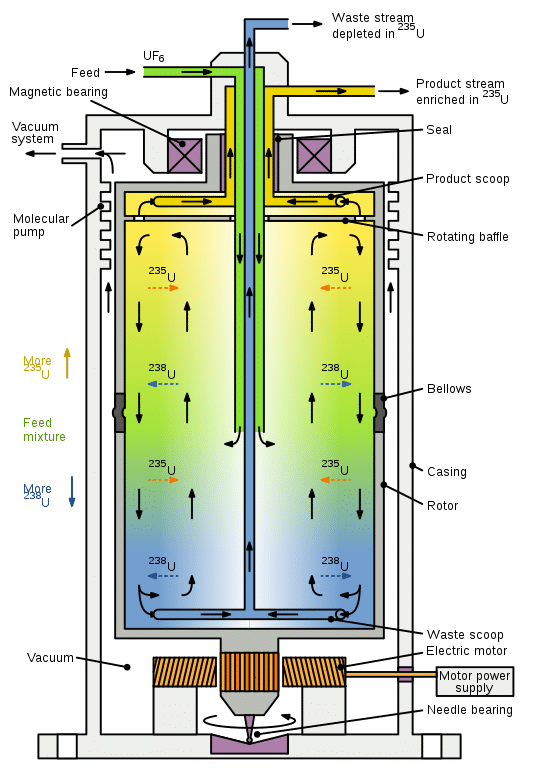 Схема обогащения урана