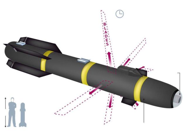 Схематическое изображение ракеты Hellfire AGM-114R9X.