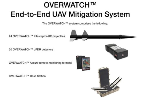 Система OVERWATCH Interceptor-UX.