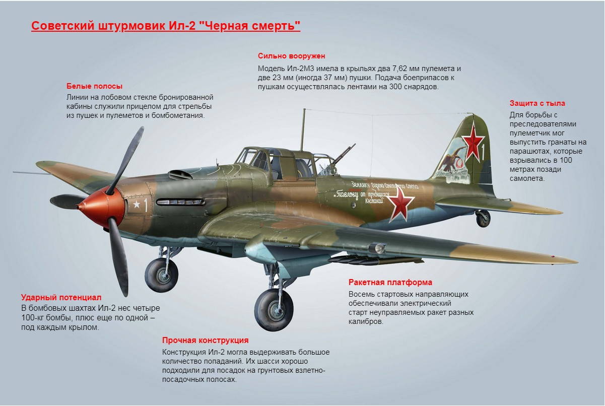 Советский штурмовик Ил-2 "Черная смерть" [#601005] - Галерея - ВПК.name