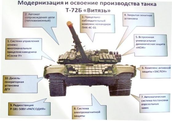 Т-72 Б "Витязь"