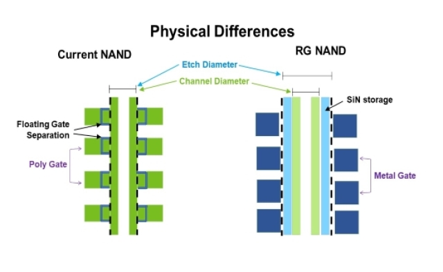 Что такое nand память в телевизоре